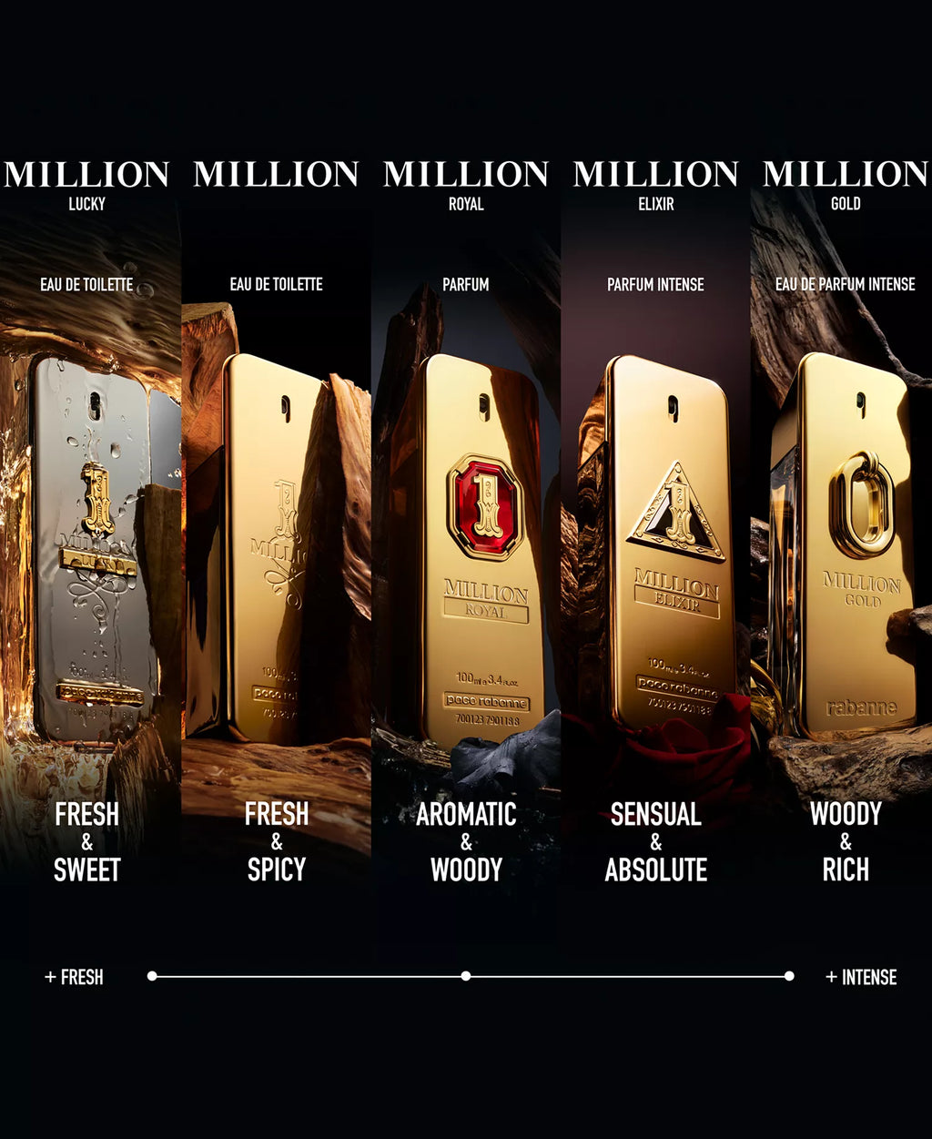 One Million By Paco Rabanne EDT Spray 100 ml / 3.4 Fl Oz Men Perfume
